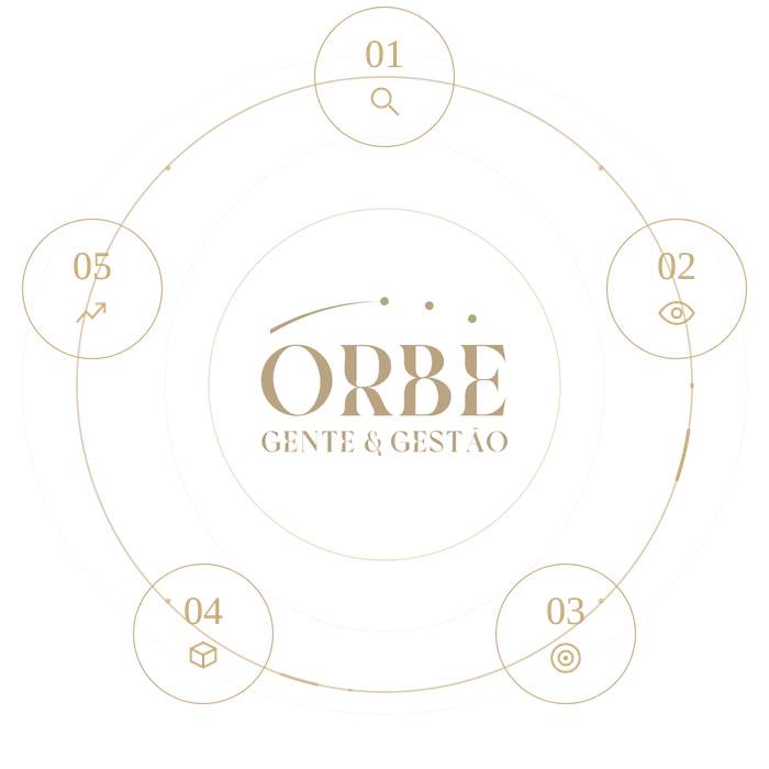 Órbita Orbe